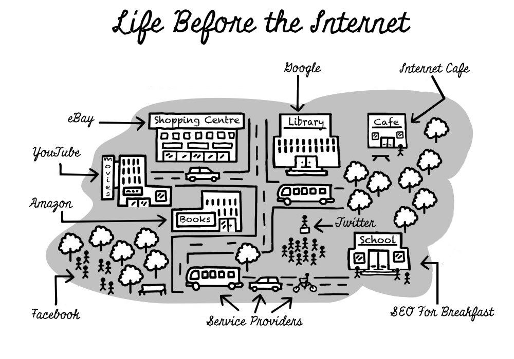 Life-Before-the-Internet-SEO-Company-Leeds